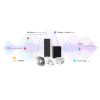 LICENCJA DO OPROGRAMOWANIA HikCentral-P-IPSpeaker-1Unit  Hikvision